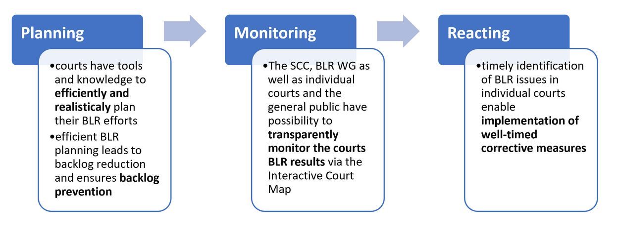 You are currently viewing Enhancing the capacity of Serbian judiciary for court backlog management